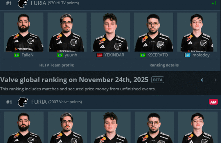 BRAZILIANM STORM: FURIA Quebra o Jejum Histórico! Brasil Volta ao TOP 1 do Mundo de CS Após 7 Anos da Lendária SK Gaming