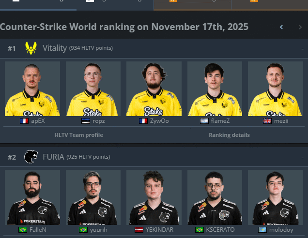 FURIA no Topo do Mundo: Major de Budapeste Decide o Trono do CS2