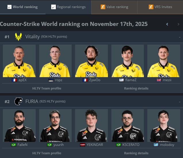 FURIA no Topo do Mundo: Major de Budapeste Decide o Trono do CS2