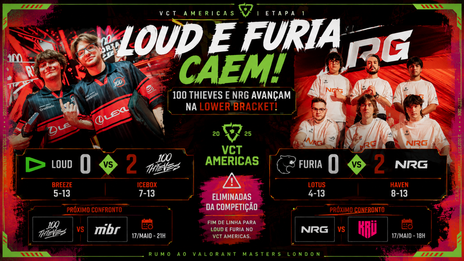 LOUD e FURIA estão eliminadas do VCT Americas; 100 Thieves e NRG seguem vivas na lower bracket